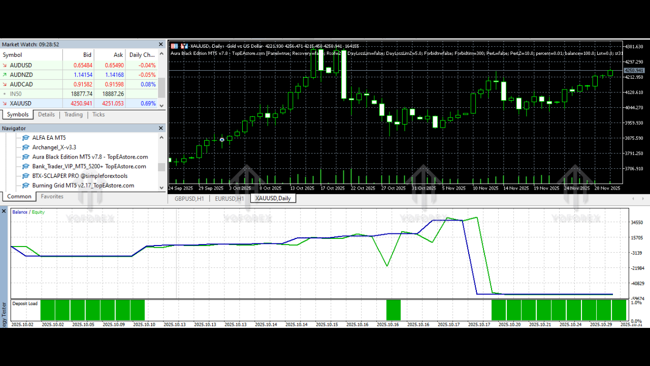 Aura Black Edition EA V7.8 MT5