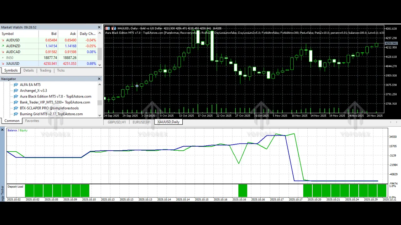 Aura Black Edition EA V7.8 MT5 3 Aura Black Edition EA V7.8 MT5