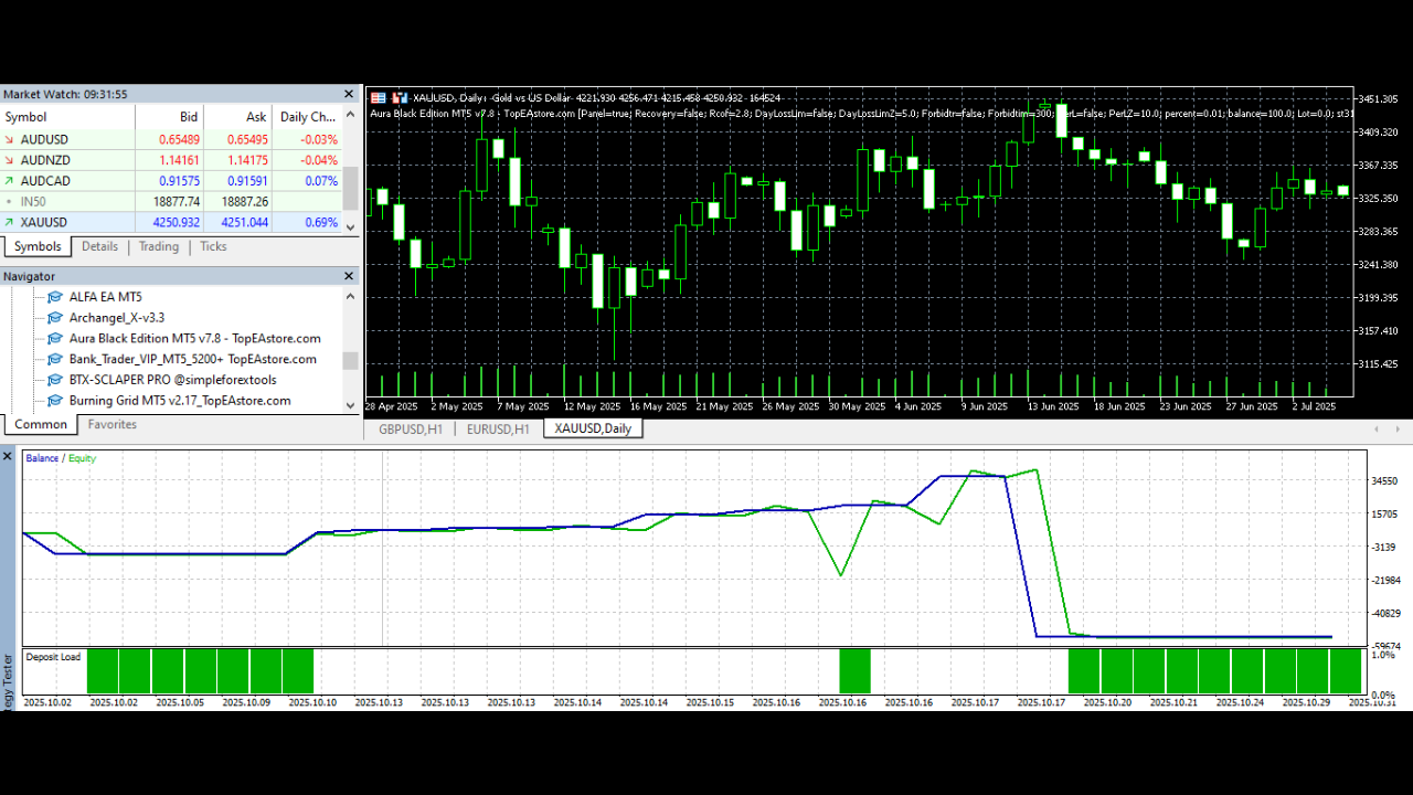 Aura Black Edition EA V7.8 MT5