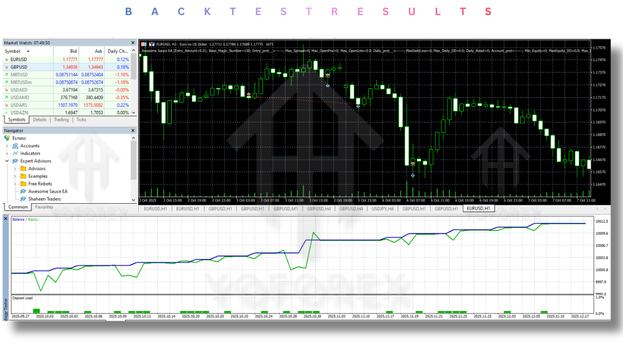 Awesome Sauce EA V999.94 MT5