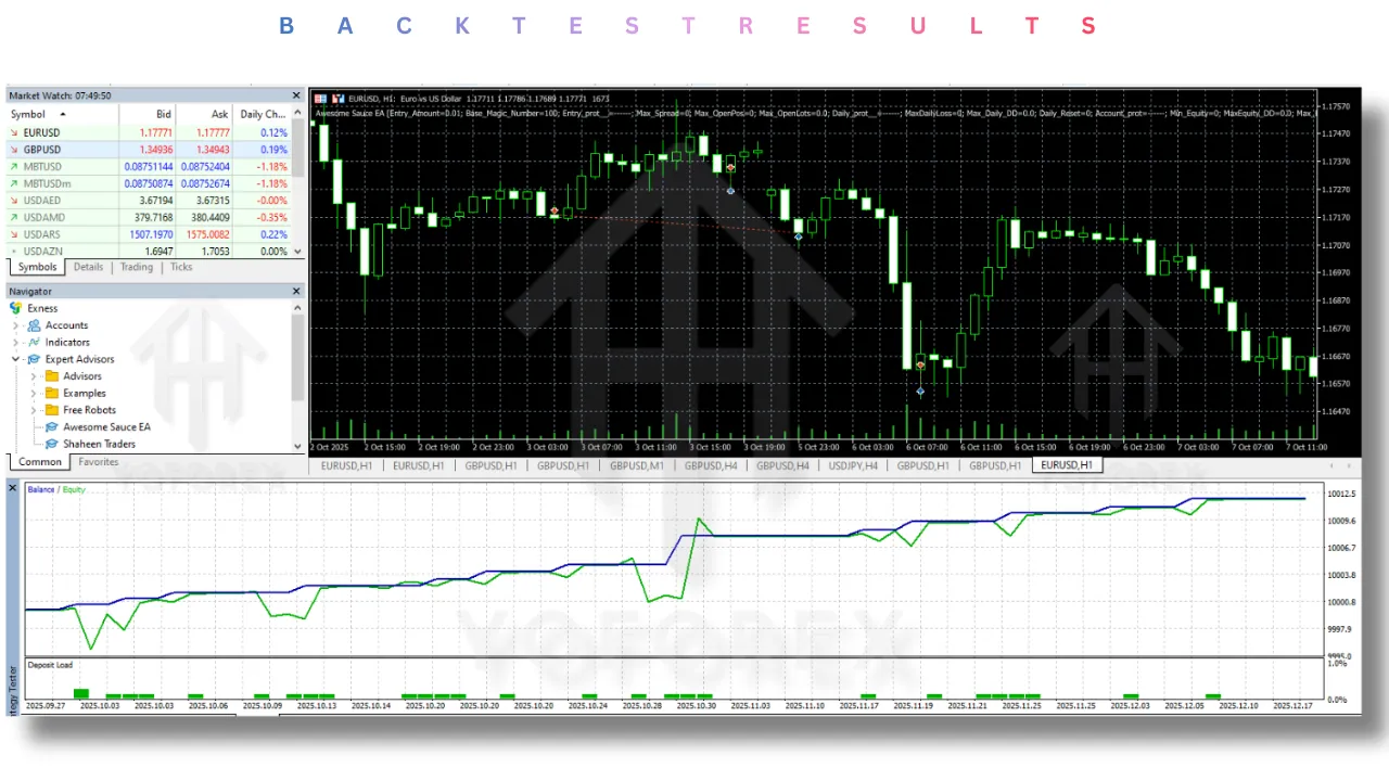 Awesome Sauce EA V999.94 MT5