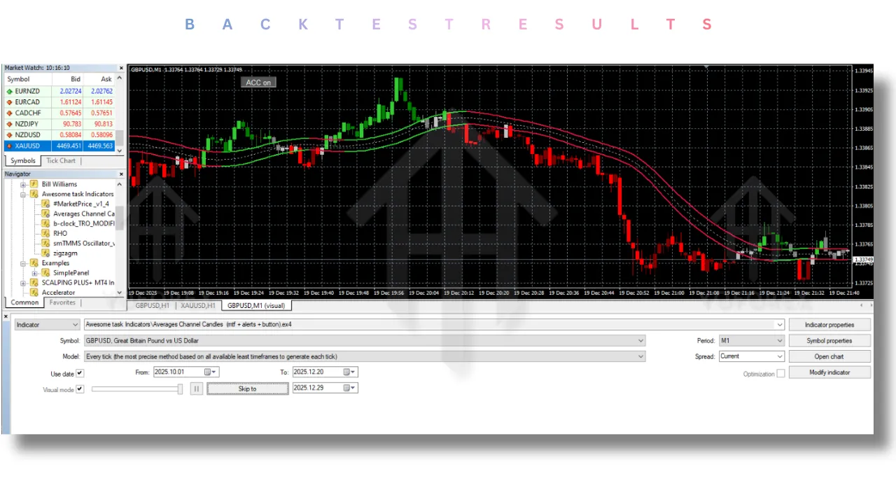 Awesome task Indicators V1.0 MT4 2 Awesome task Indicators V1.0 MT4