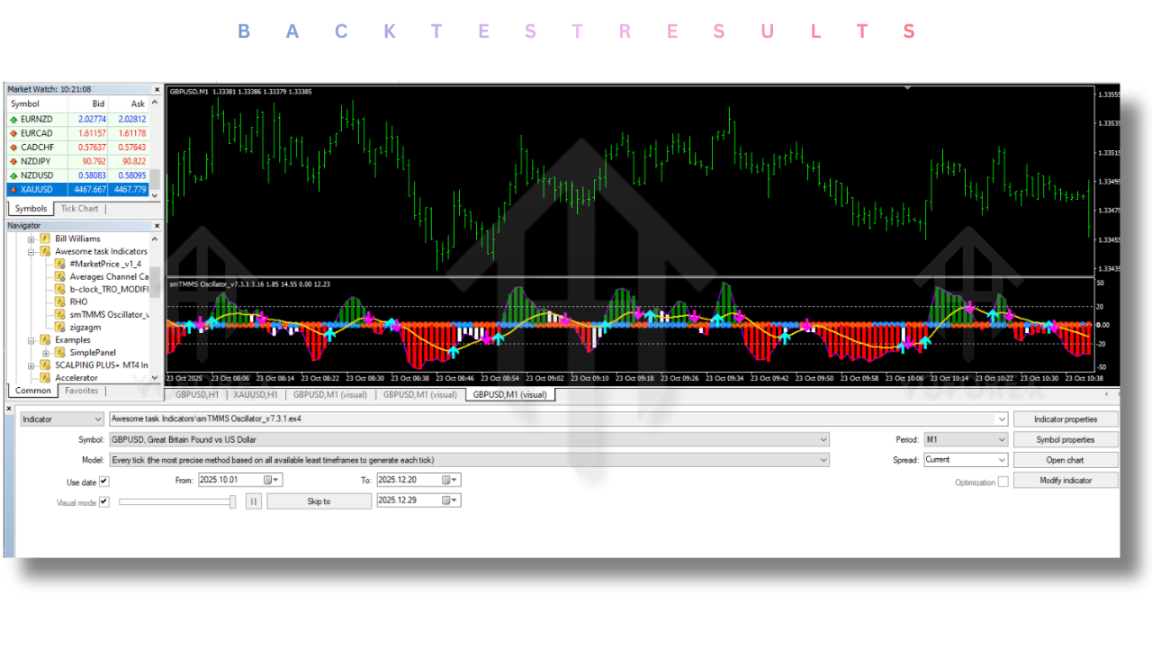 Awesome task Indicators V1.0 MT4