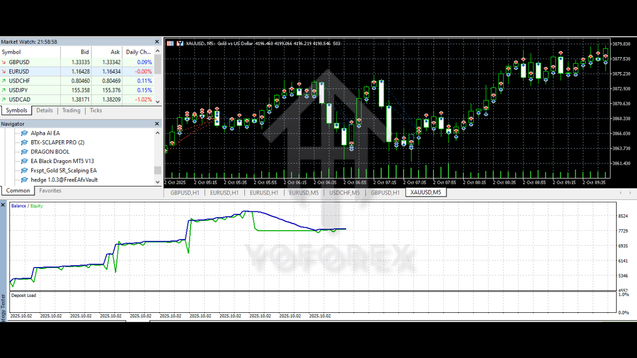 BTX SCLAPER PRO EA V1.0 MT5