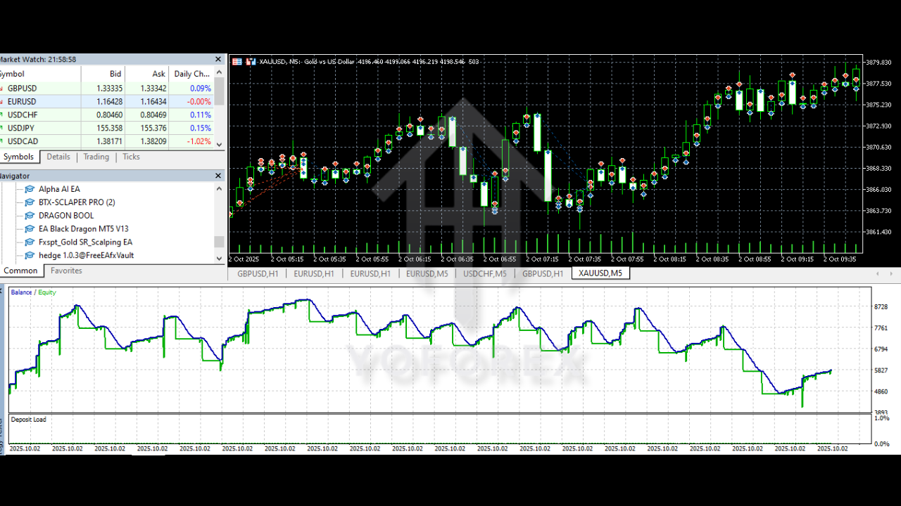 BTX SCLAPER PRO EA V1.0 MT5