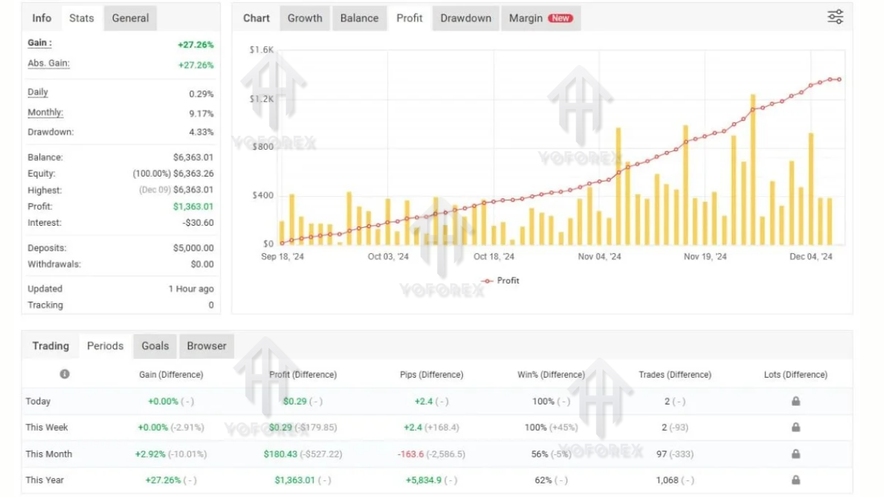 Beat The Market EA V5.7 MT4