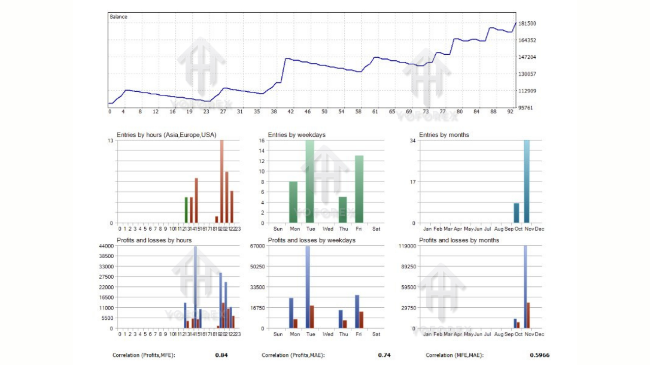Beat The Market EA V5.7 MT4