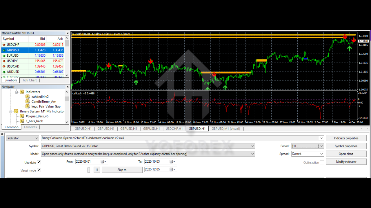 Binary Cahkediri System Indicator V2.0 MT4