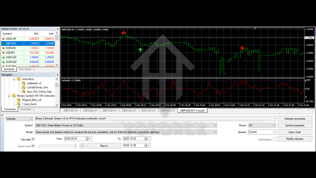 Binary Cahkediri System Indicator V2.0 MT4