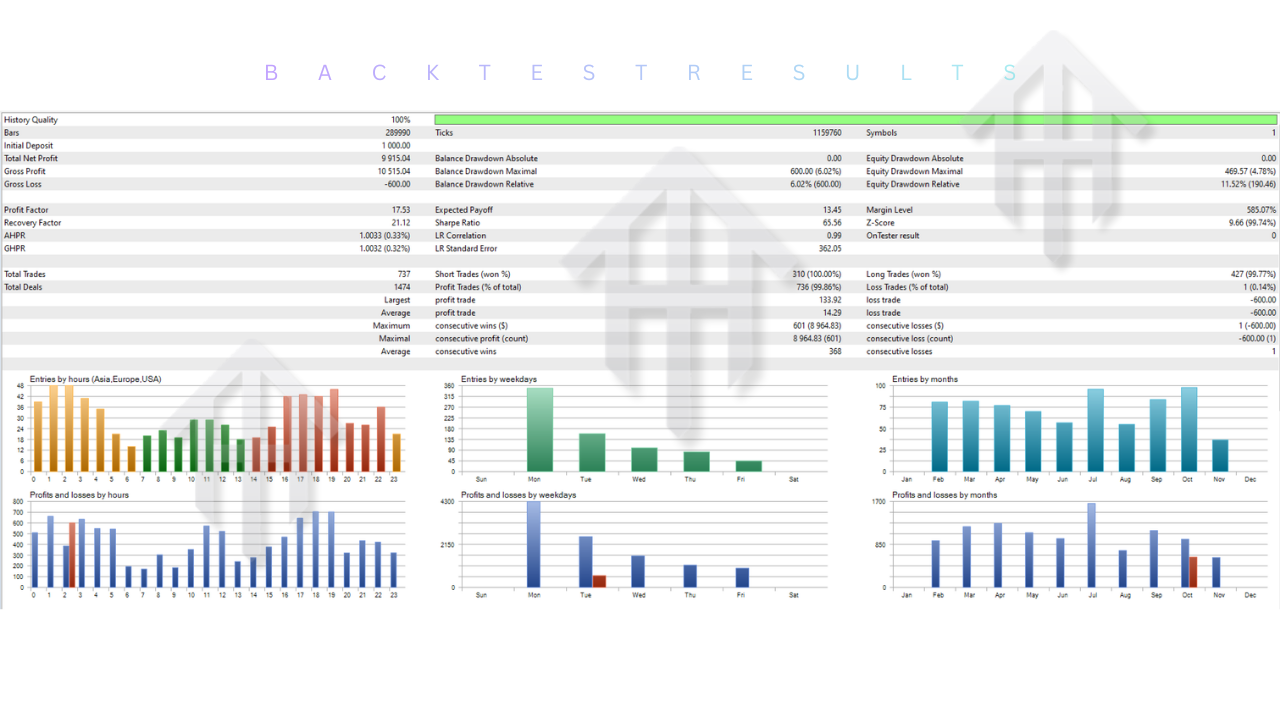 Bitcoin Xor AI EA V1.0 MT5