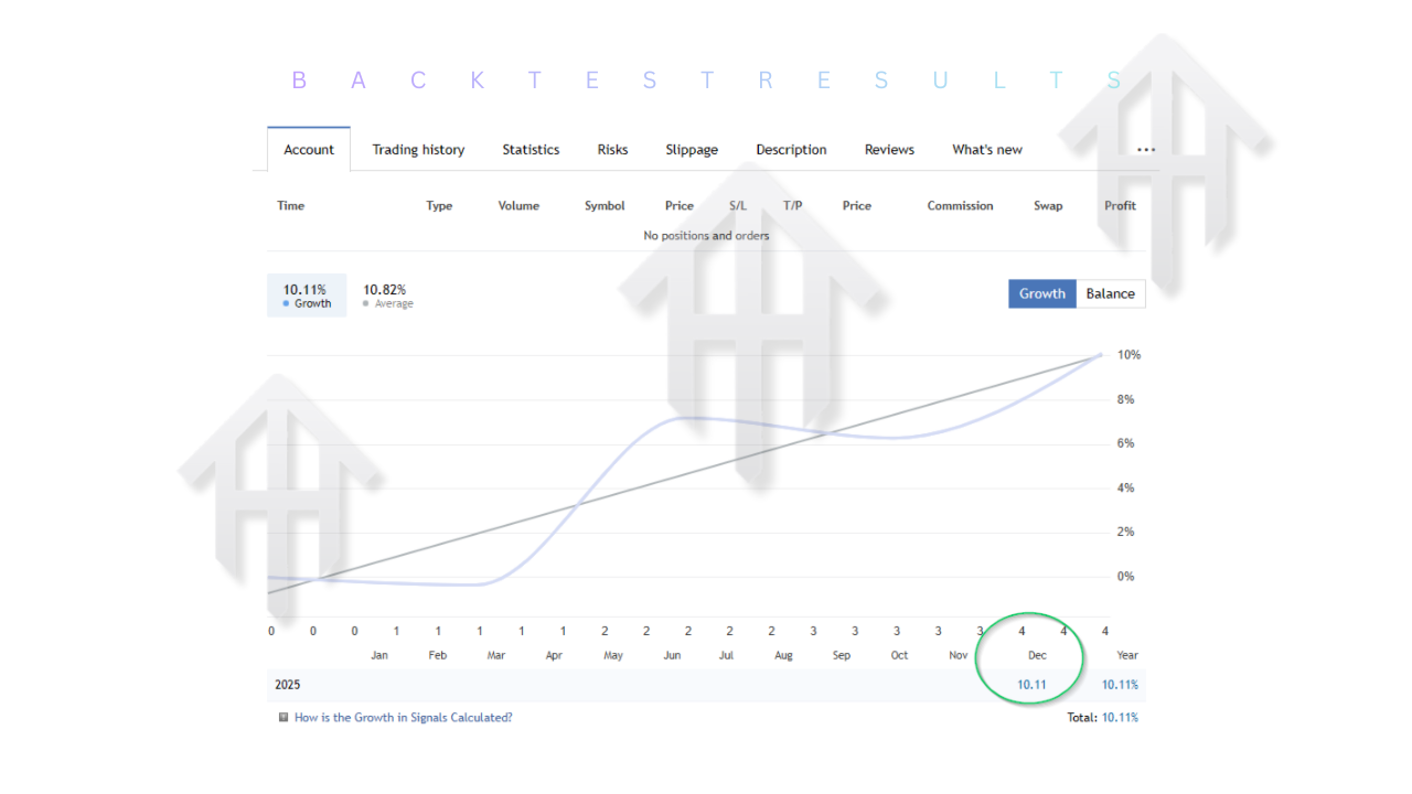 Bitcoin Xor AI EA V1.0 MT5