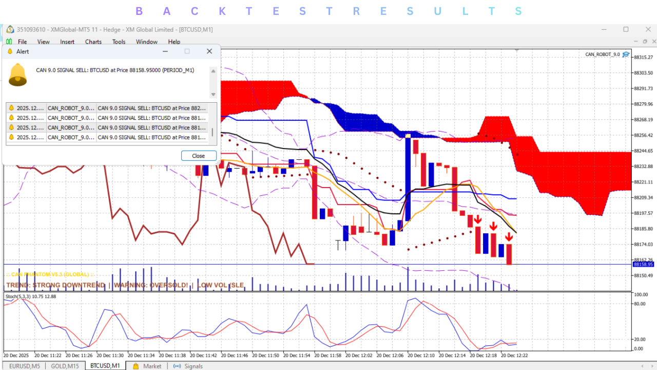 CAN EA Smart Guardian Manual Trading Assistant V9.40 MT5