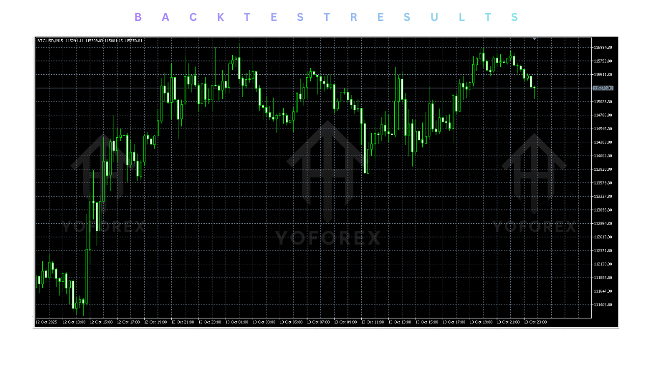 CAN EA Smart Guardian Manual Trading Assistant V9.40 MT5