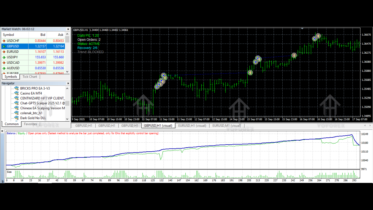 Chat-GPT5 Scalper 2025 V2.1MT4