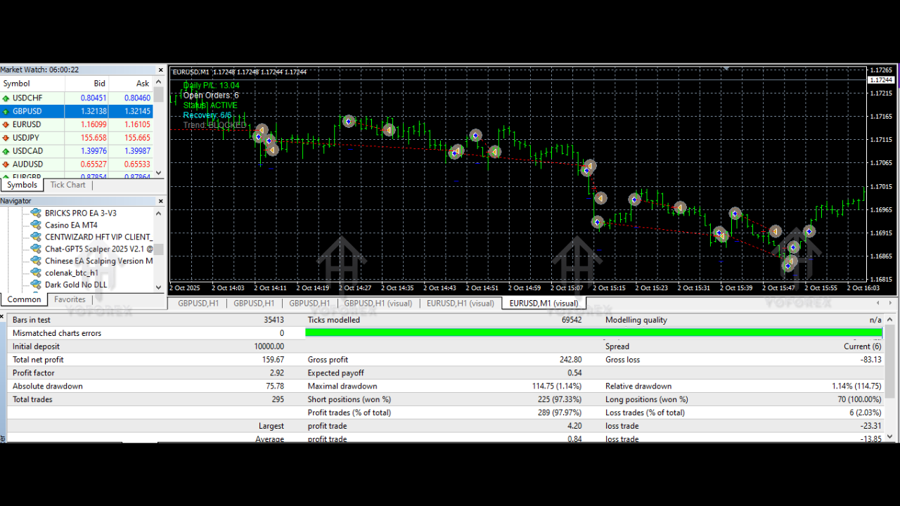 Chat-GPT5 Scalper 2025 V2.1MT4