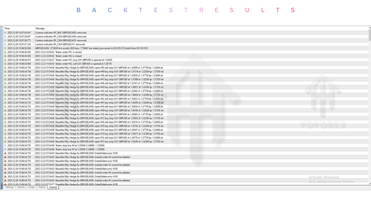 Beautiful Bby Hedge EA V1.0 MT4