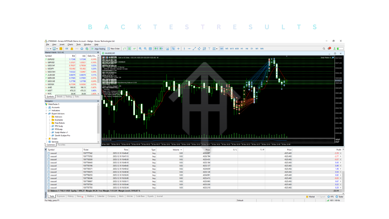 Zenith Scalper Pro EA MT5