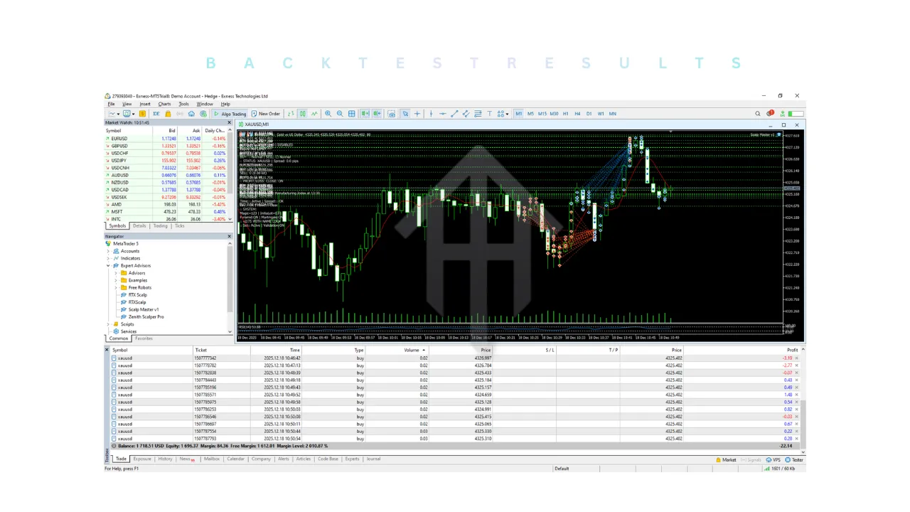Zenith Scalper Pro EA V1.0 MT5 2 Zenith Scalper Pro EA MT5