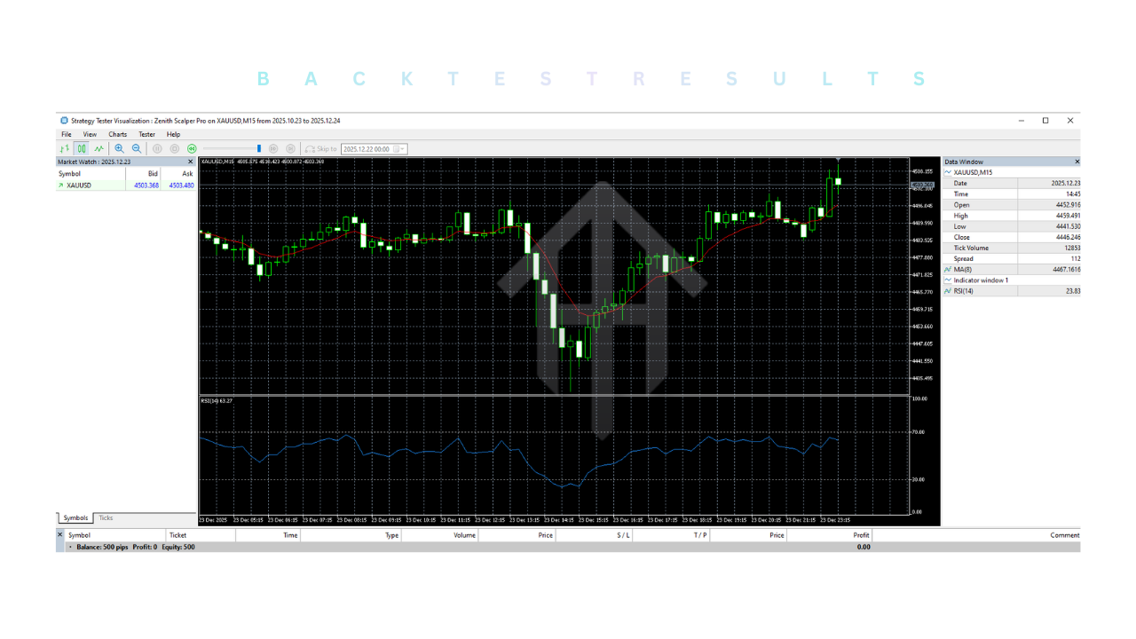 Zenith Scalper Pro EA MT5