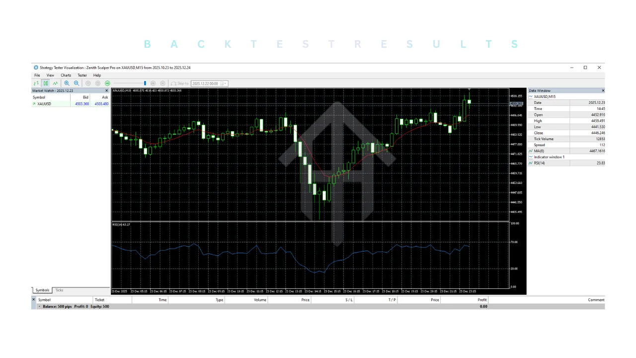 Zenith Scalper Pro EA V1.0 MT5 4 Zenith Scalper Pro EA MT5