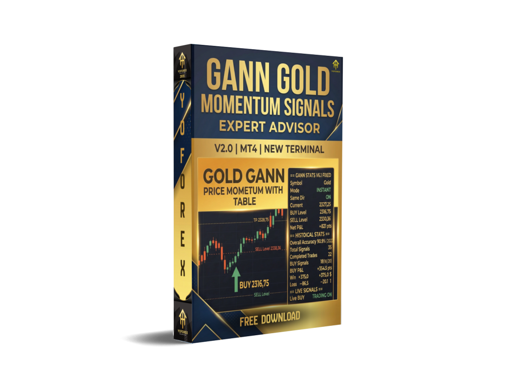 Gann Gold Momentum Signals EA V2.0 MT4