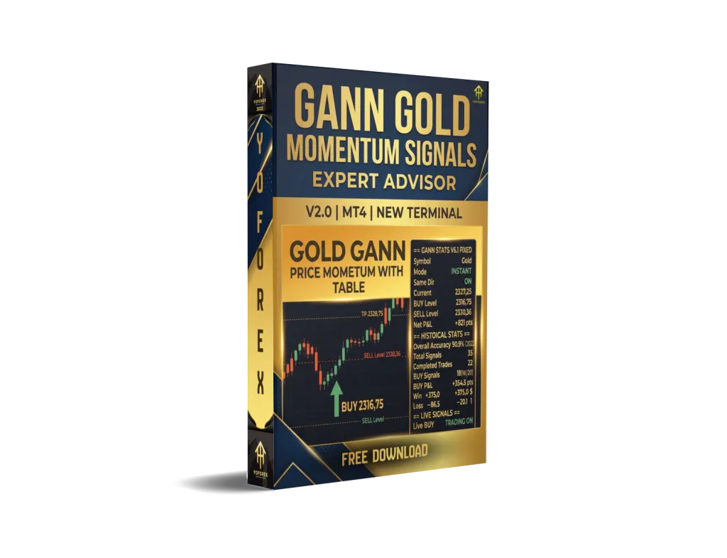 Gann Gold Momentum Signals EA V2.0 MT4