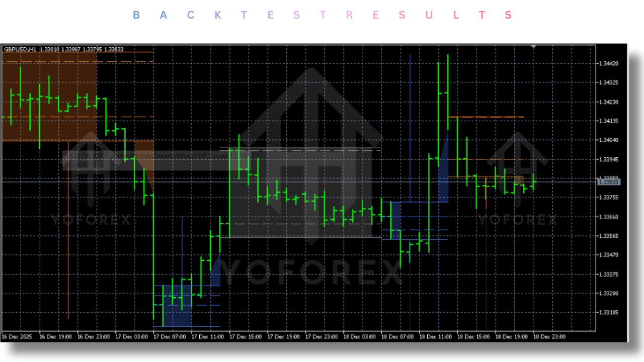 DR IDR Candles Indicator V1.0 MT5