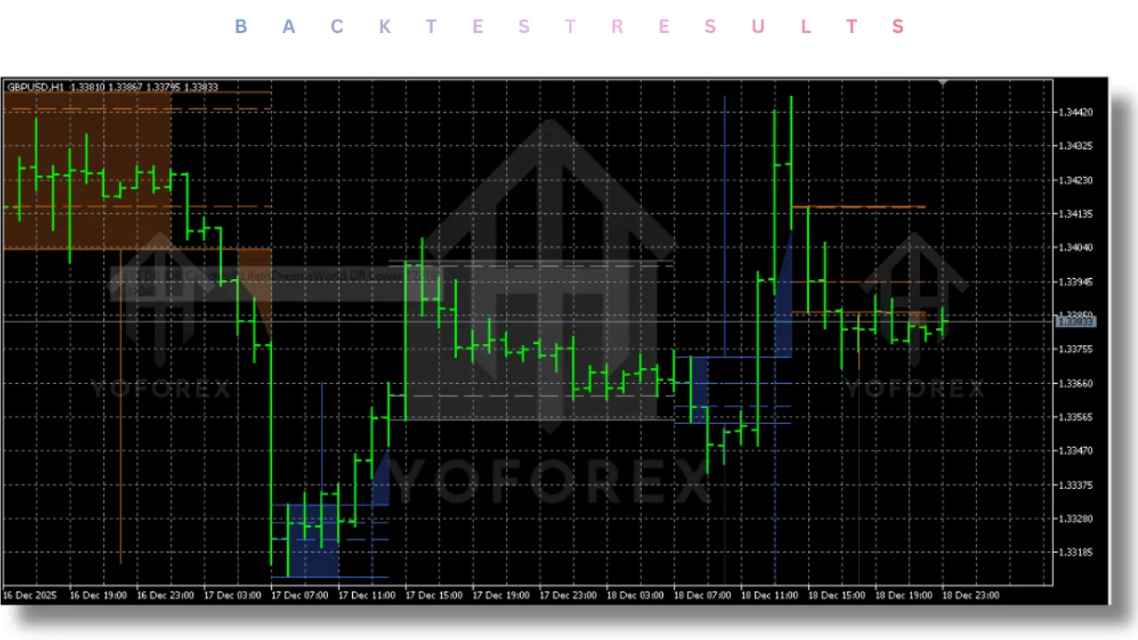 DR IDR Candles Indicator V1.0 MT5 3 DR IDR Candles Indicator V1.0 MT5