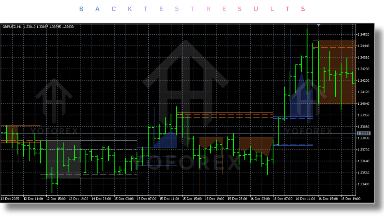 DR IDR Candles Indicator V1.0 MT5