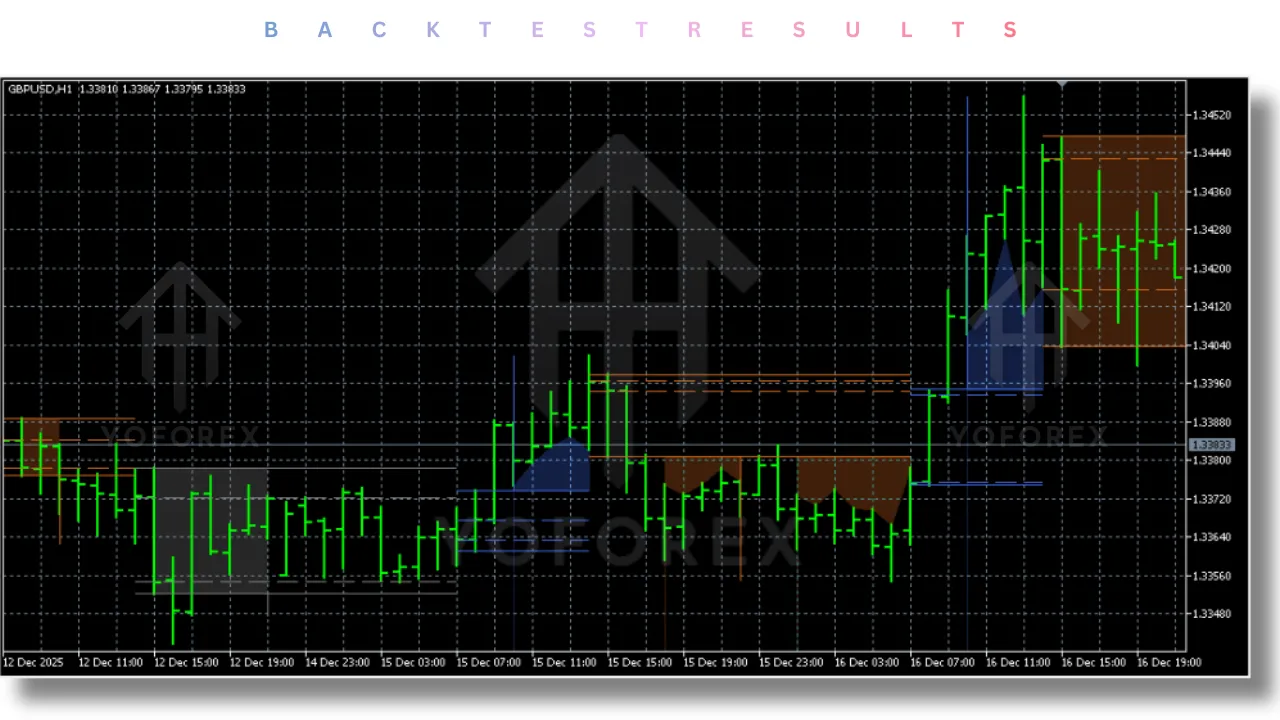 DR IDR Candles Indicator V1.0 MT5 2 DR IDR Candles Indicator V1.0 MT5