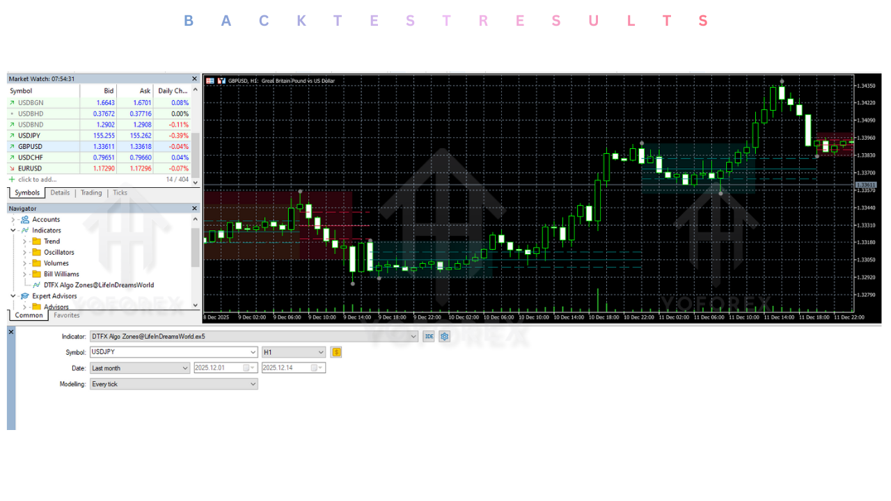 DTFX Algo Zones Indicator V1.0 MT5 3 DTFX Algo Zones Indicator V1.0 MT5