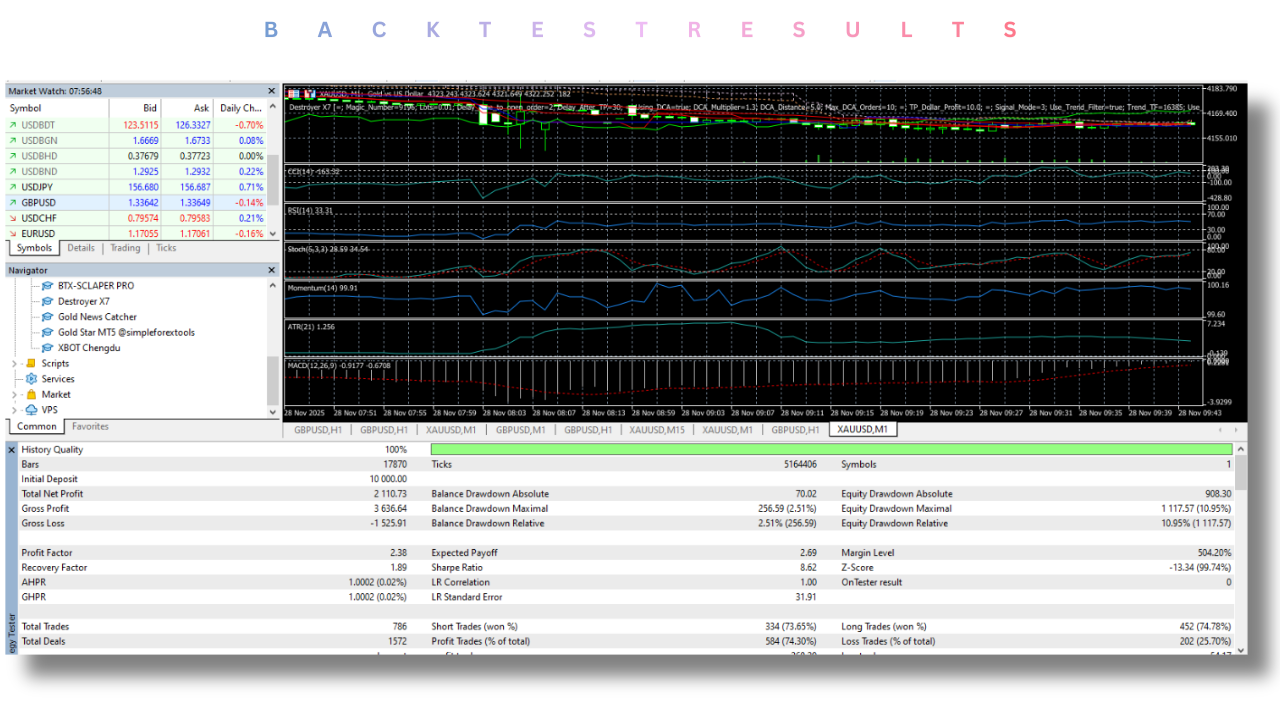 Destroyer X7 EA V4.3 MT5