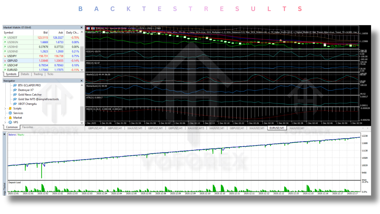 Destroyer X7 EA V4.3 MT5