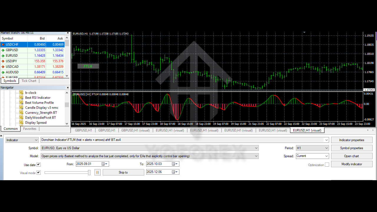Donchian Indicator V1.0 MT4 2 Donchian Indicator V1.0 MT4