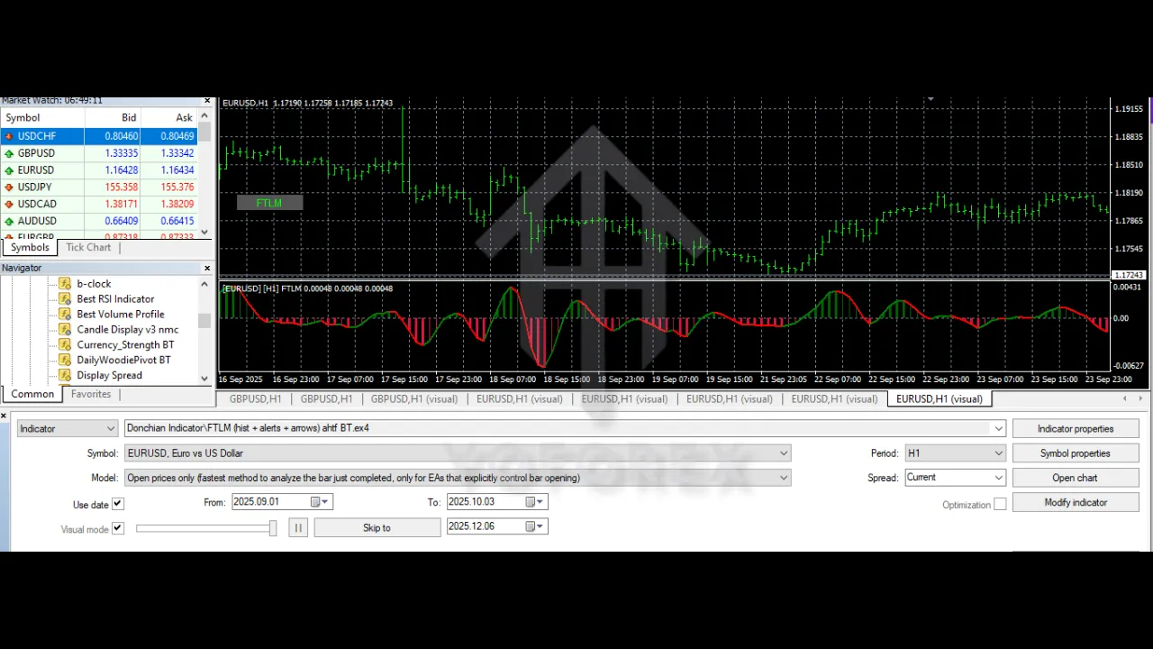 Donchian Indicator V1.0 MT4 2 Donchian Indicator V1.0 MT4