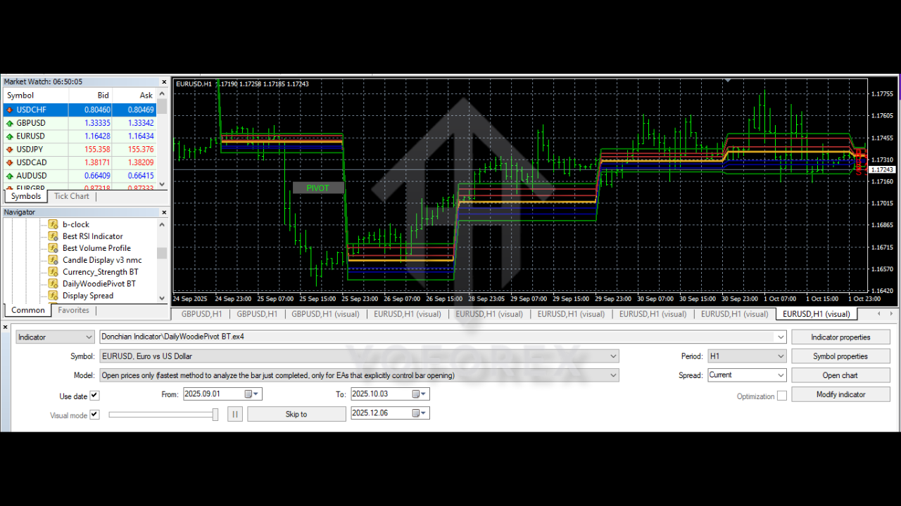 Donchian Indicator V1.0 MT4 3 Donchian Indicator V1.0 MT4