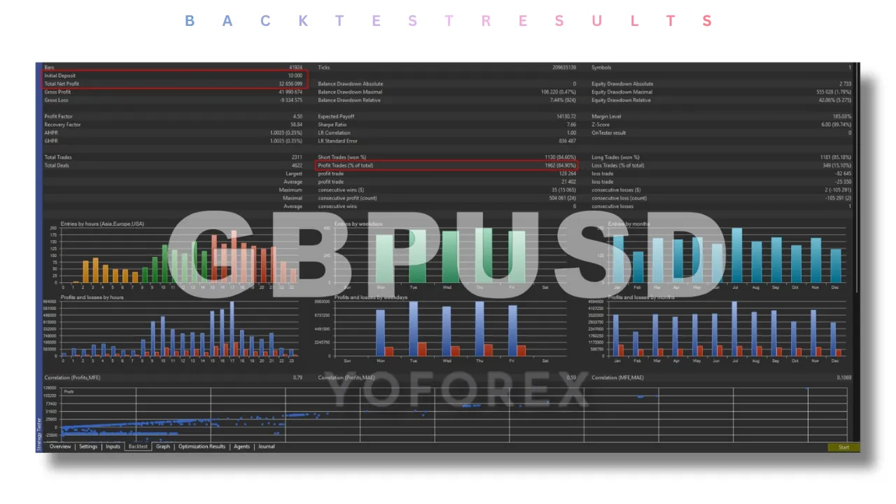 Martini EA V1.65 MT4 3 Dracula Forex Robot VII EA V1.0 MT4 1