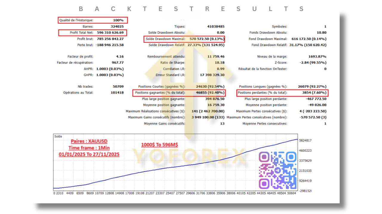 Dracula Forex Robot VII EA V1.0 MT4 2 2