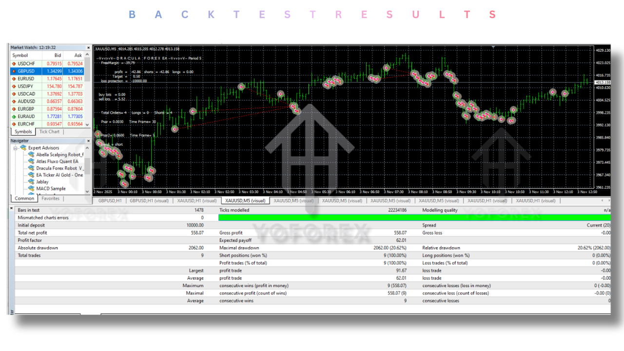 Dracula Forex Robot VII EA V1.0 MT4 3 Dracula Forex Robot VII EA V1.0 MT4