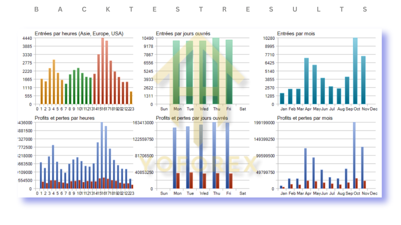 Dracula Forex Robot VII EA V1.0 MT4 3 1