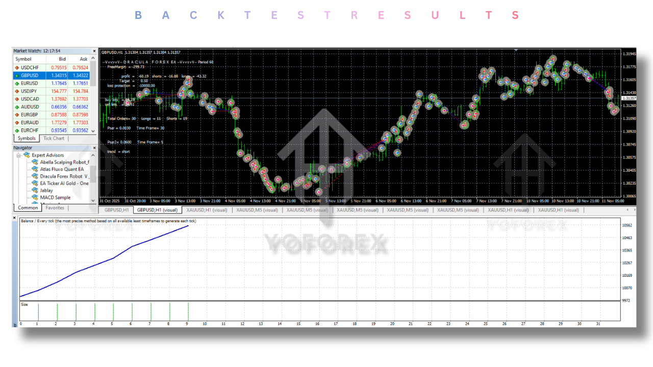 Dracula Forex Robot VII EA V1.0 MT4 2 Dracula Forex Robot VII EA V1.0 MT4
