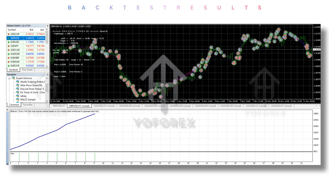 Dracula Forex Robot VII EA V1.0 MT4 2 Dracula Forex Robot VII EA V1.0 MT4