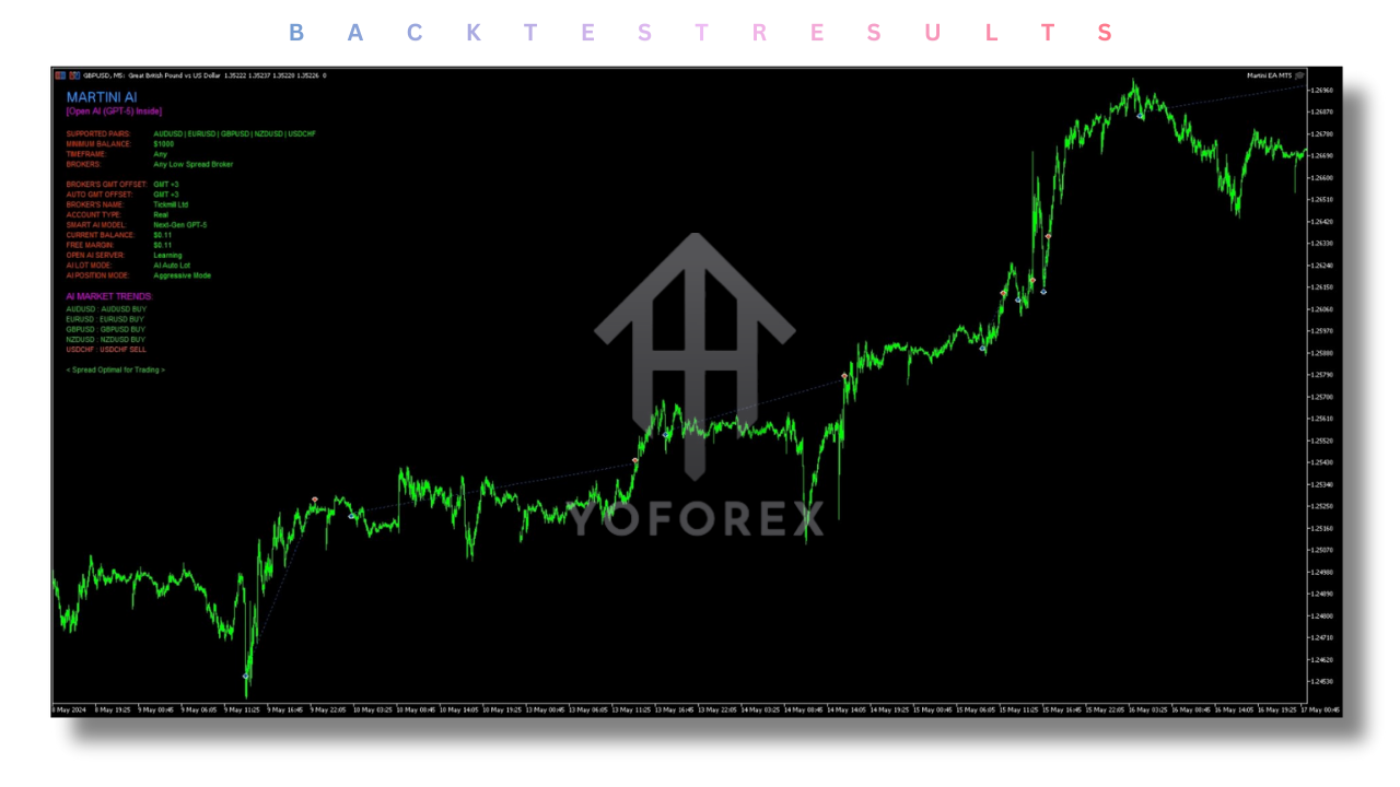 Dracula Forex Robot VII EA V1.0 MT4
