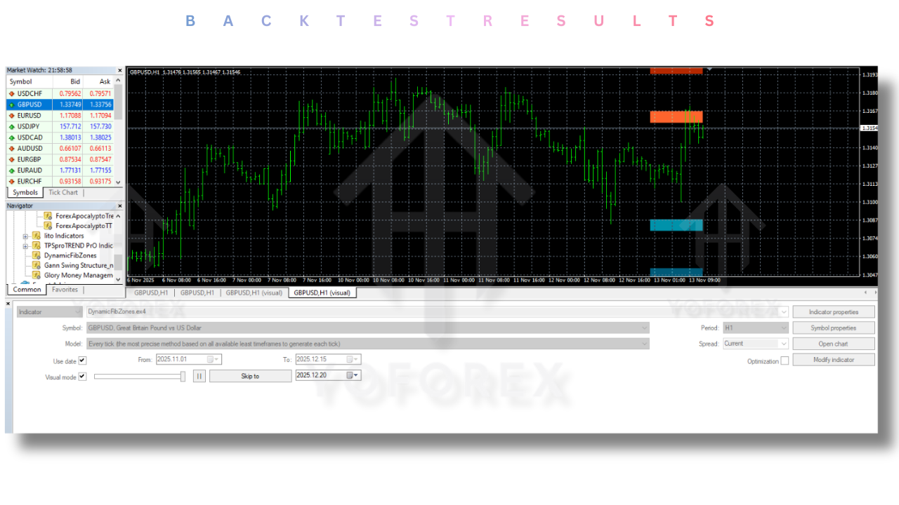 DynamicFibZones Indicator V1.0 MT4 2 DynamicFibZones Indicator V1.0 MT4