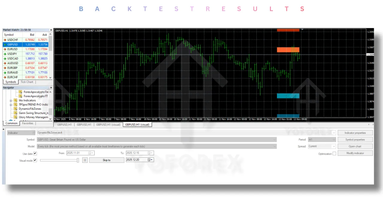 DynamicFibZones Indicator V1.0 MT4 2 DynamicFibZones Indicator V1.0 MT4