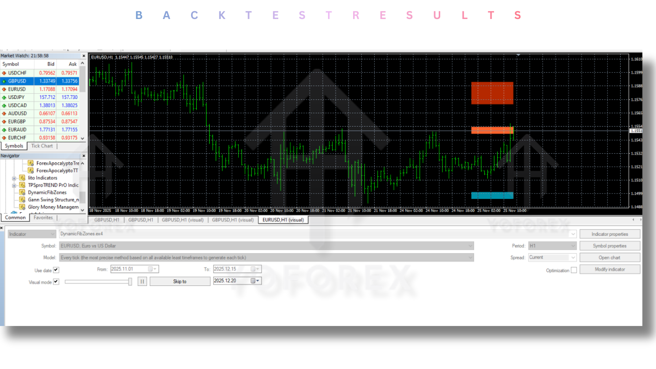 DynamicFibZones Indicator V1.0 MT4 3 DynamicFibZones Indicator V1.0 MT4
