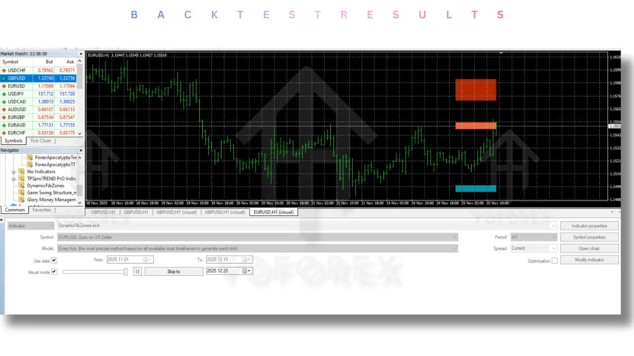 DynamicFibZones Indicator V1.0 MT4 3 DynamicFibZones Indicator V1.0 MT4