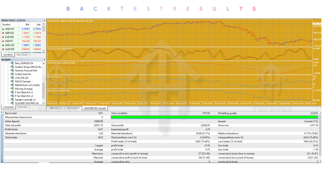 EA Alpha Compass FX V1.0 MT4