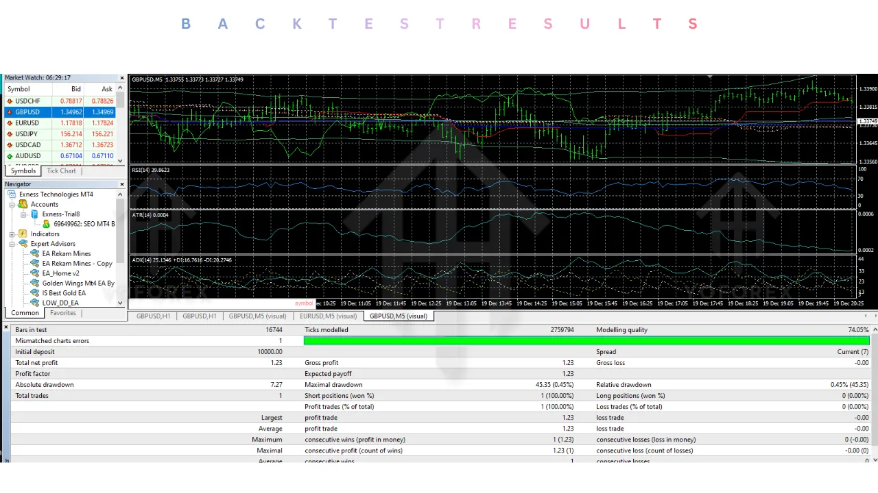 EA Home V2 v1.0 MT4