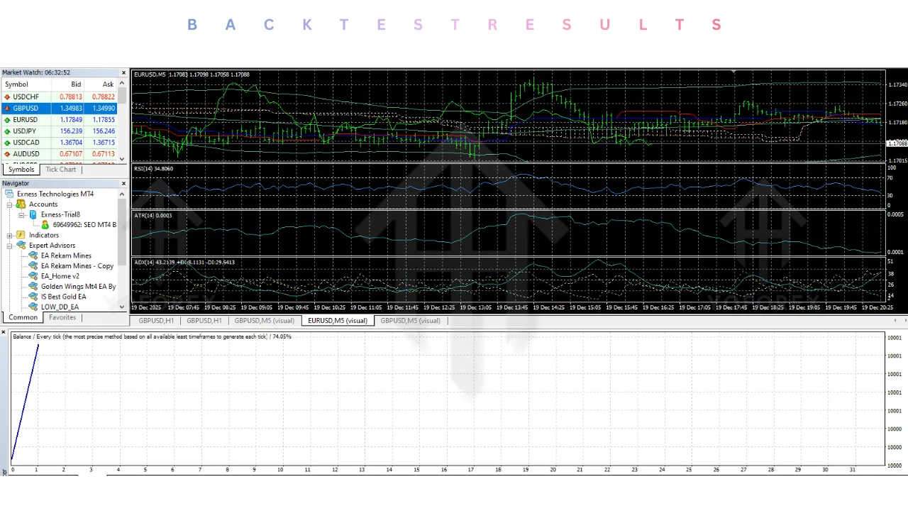 EA Home V2 v1.0 MT4